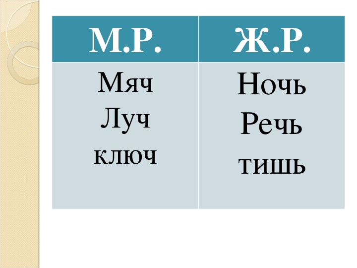 Слова ж р. Шипящие звуки м. р ж. р. Мяч и Луч. Мяч Луч слова на ч. Ночная тишь какой род.