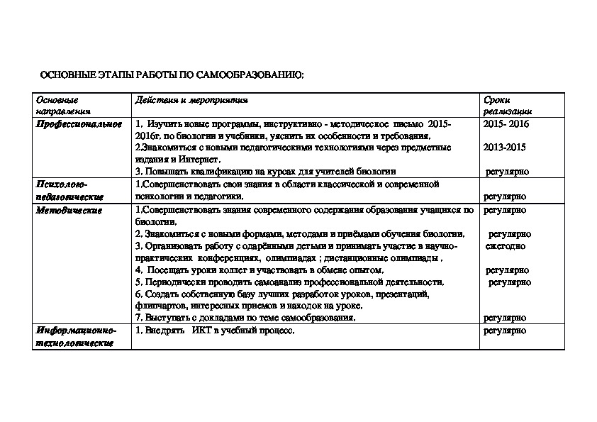 План самообразования учителя биологии 2022 2023