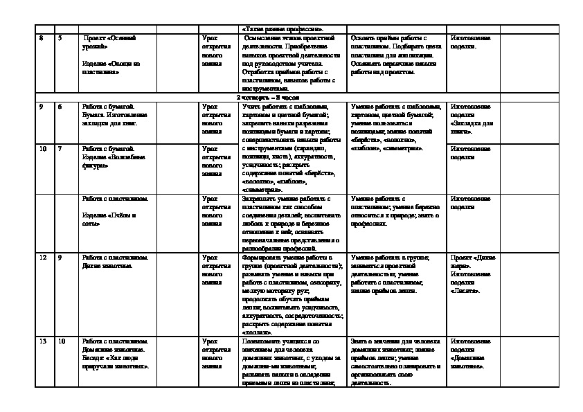 Календарно тематическое планирование на тему домашние птицы