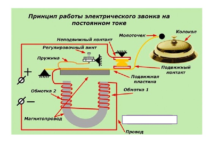 Схема электромагнита 8 класс