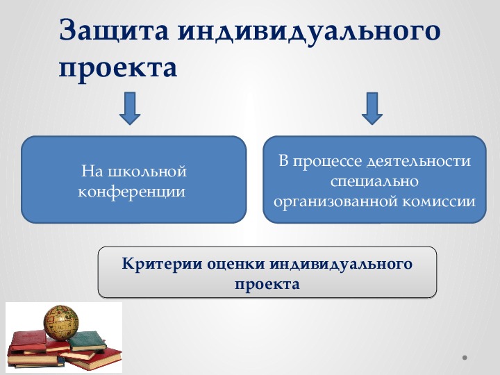 Пример выступления на защите индивидуального итогового проекта