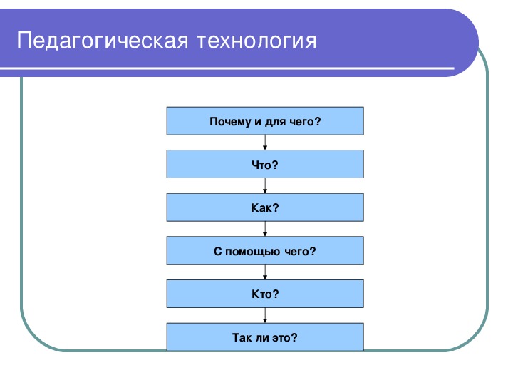 Почему технология