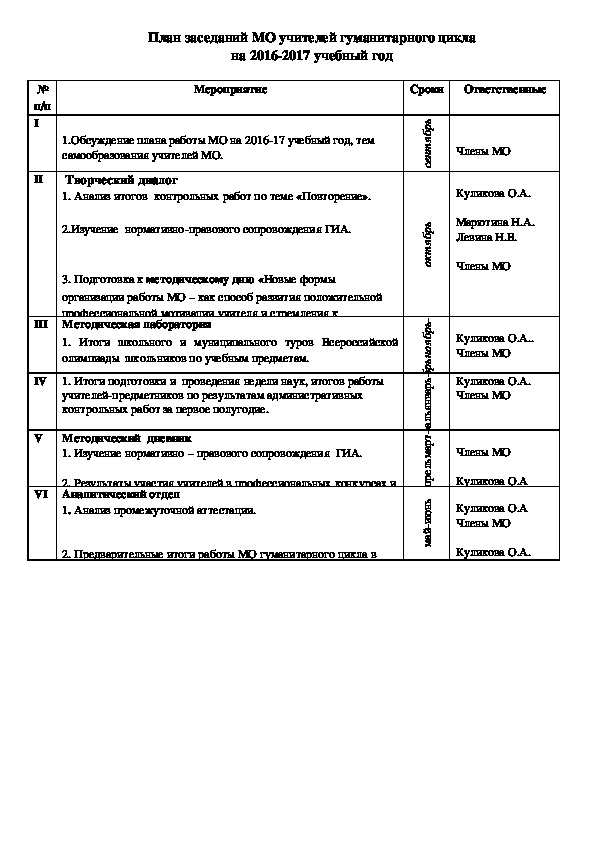 Обложка для материала Работа МО гуманитарного цикла