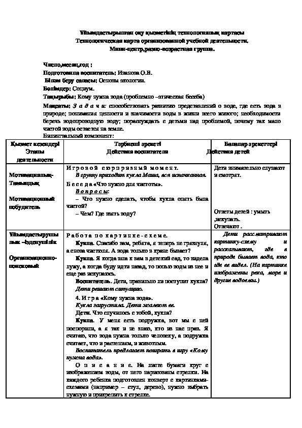 Техн. карта по Основы экологии тема :Кому нужна вода ( беседа).