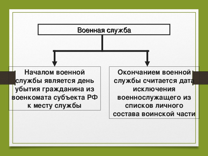 Какое слово пропущено в схеме военная служба по призыву