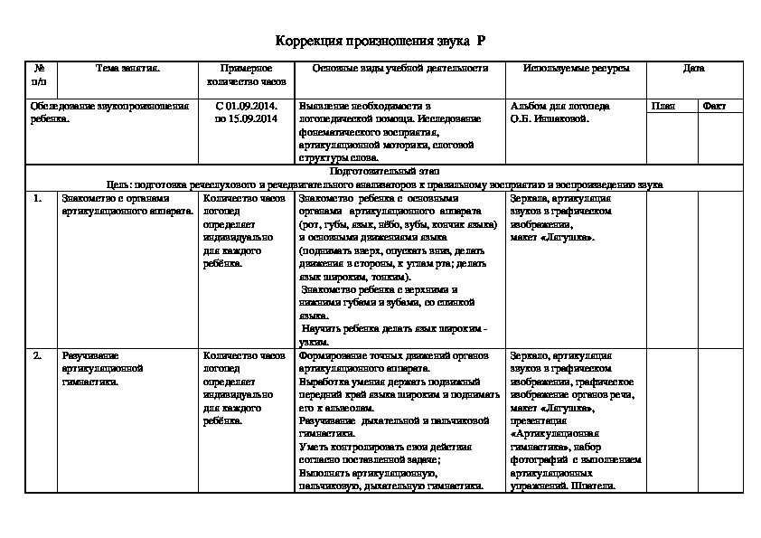 Коррекционное тематическое планирование