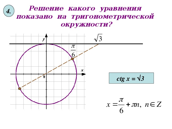 Презентация "Решение тригонометрических уравнений"