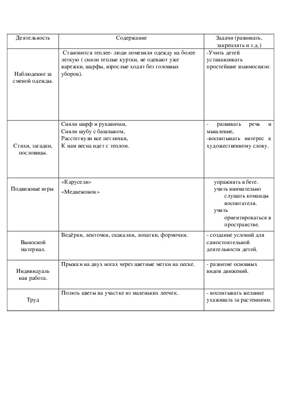 Обложка для материала Наблюдение за   сменой одежды.