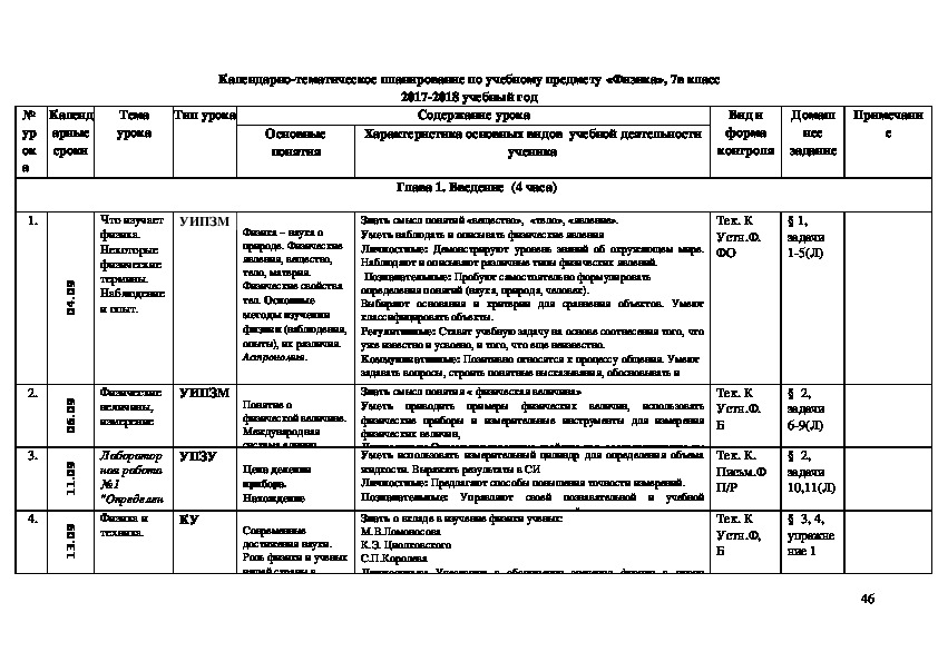 Тематическое планирование по физике по классам. КТП физика 8 класс перышкин ФГОС 2019-2020 2 часа. Рабочая программа по физике перышкин 9 класс. Приложение к рабочей программе по физике 9 класс.