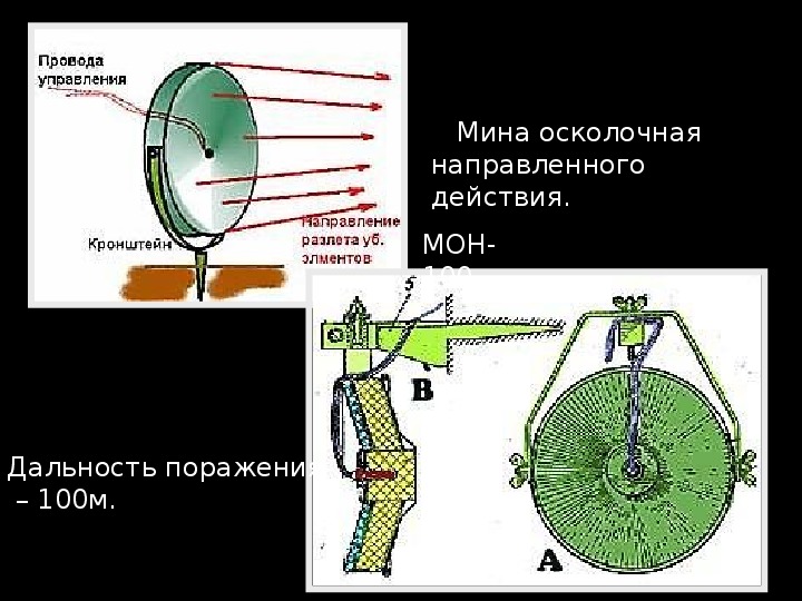 Мина мон. Противопехотная мина Мон-100. Мина Мон 100 характеристики. Мон 100 устройство. Мон 100 мина порядок установки.