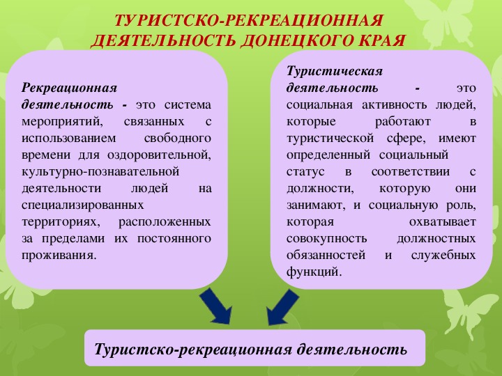 Характеристика туристско рекреационного края