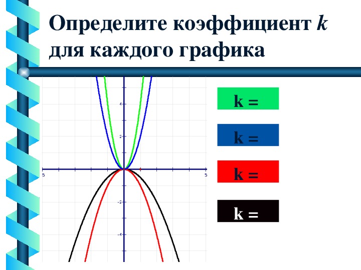 Конспект по функциям