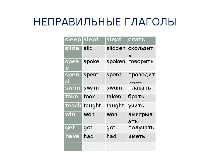 Тест 4 класс неправильные глаголы английского