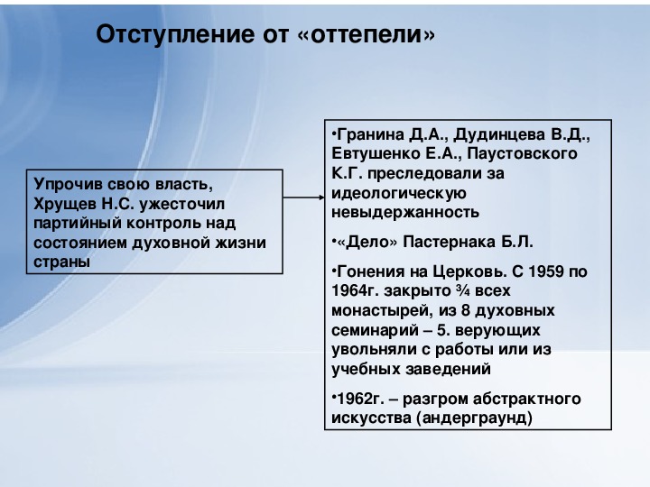 Культура и духовная жизнь в ссср в конце 1940 середине 1960 презентация