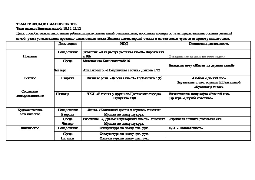 Тематическое планирование животные