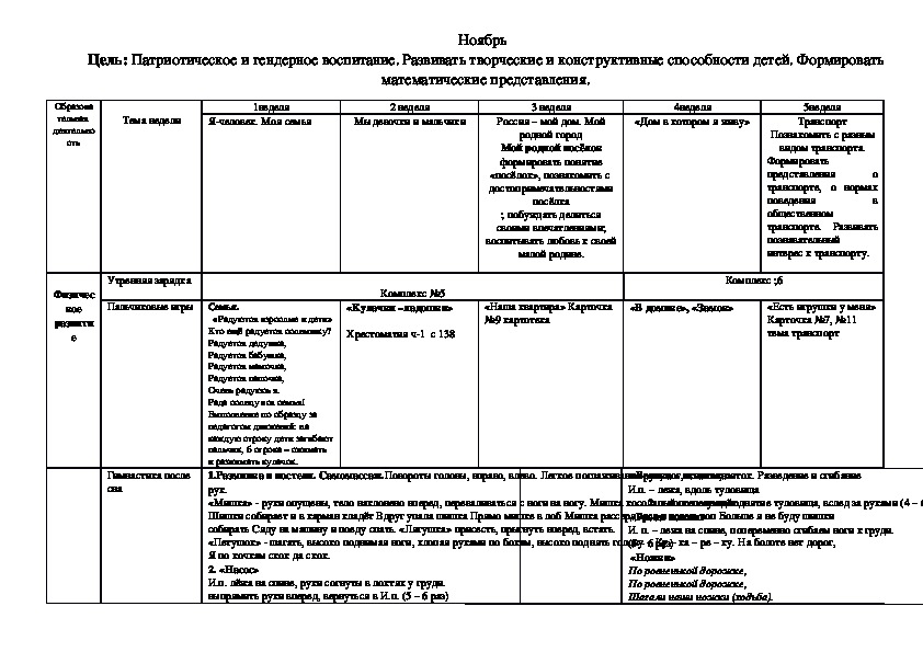 Обложка для материала Комплексно-тематическое планирование