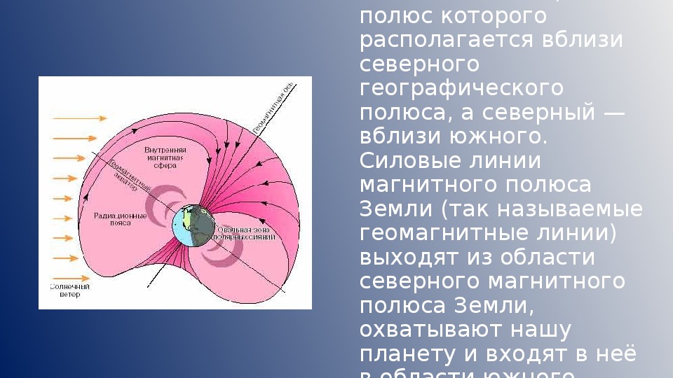 Виды полярных сияний презентация