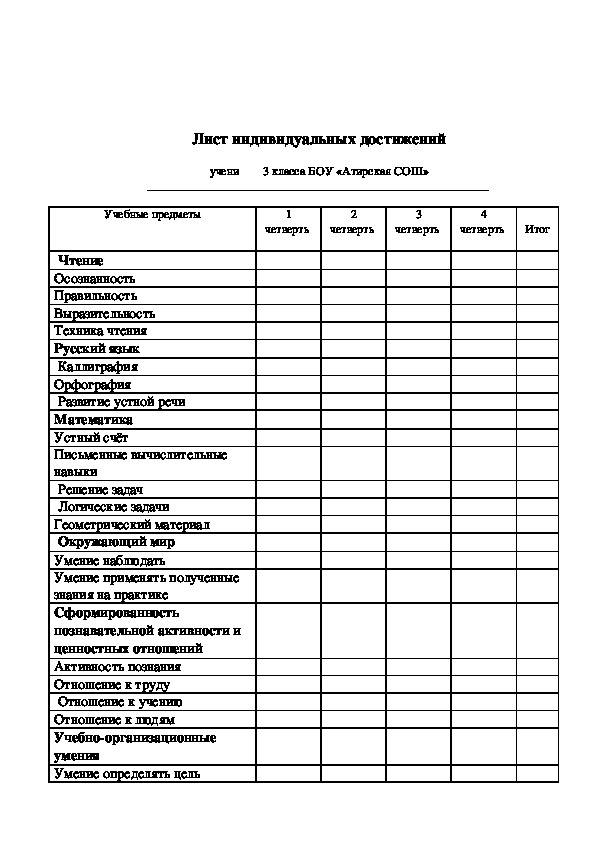 Что такое карта успешности классного руководителя