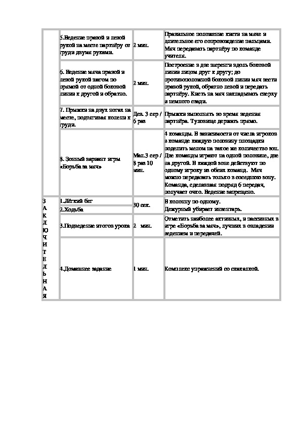 План конспект баскетбол 6 класс