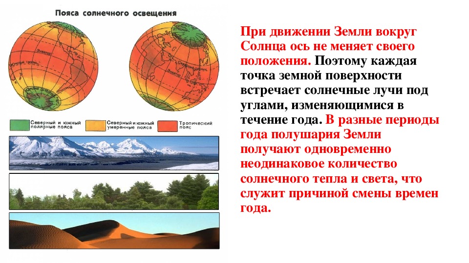 Схема поясов солнечного освещения