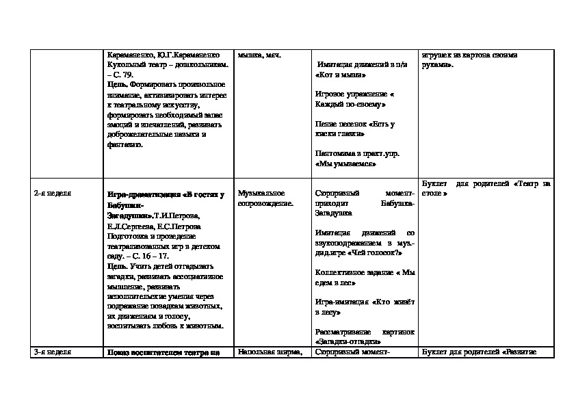 Перспективный план по театрализованной деятельности в средней группе