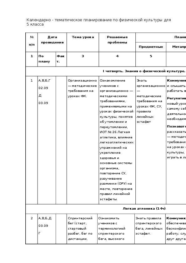 План тематический план по физкультуре 10 класс