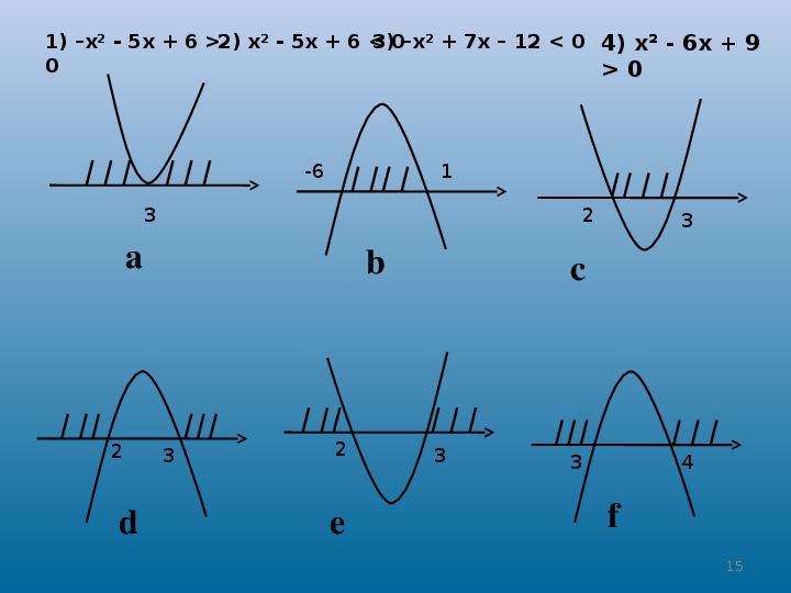 Урок математики "Решение неравенств второй степени с одной переменной", 9 класс
