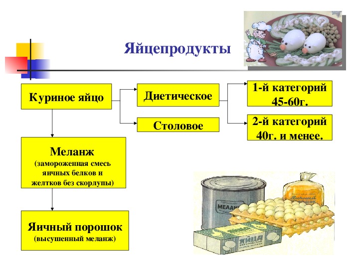 Характеристика меланжа