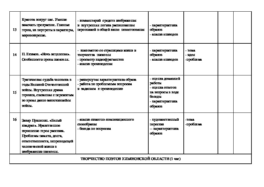 Литература 9 класс тематическое планирование