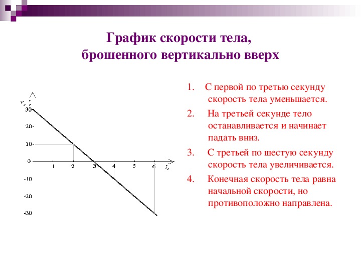 Скорость тела подброшенного вертикально вверх