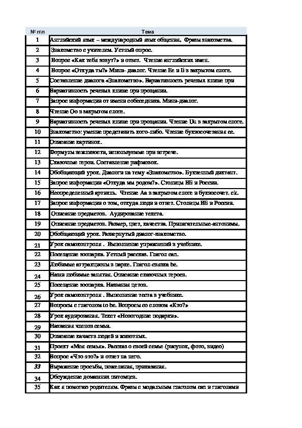 Тематическое планирование по английскому языку 2 класс