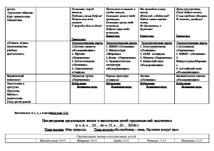 Циклограмма семья