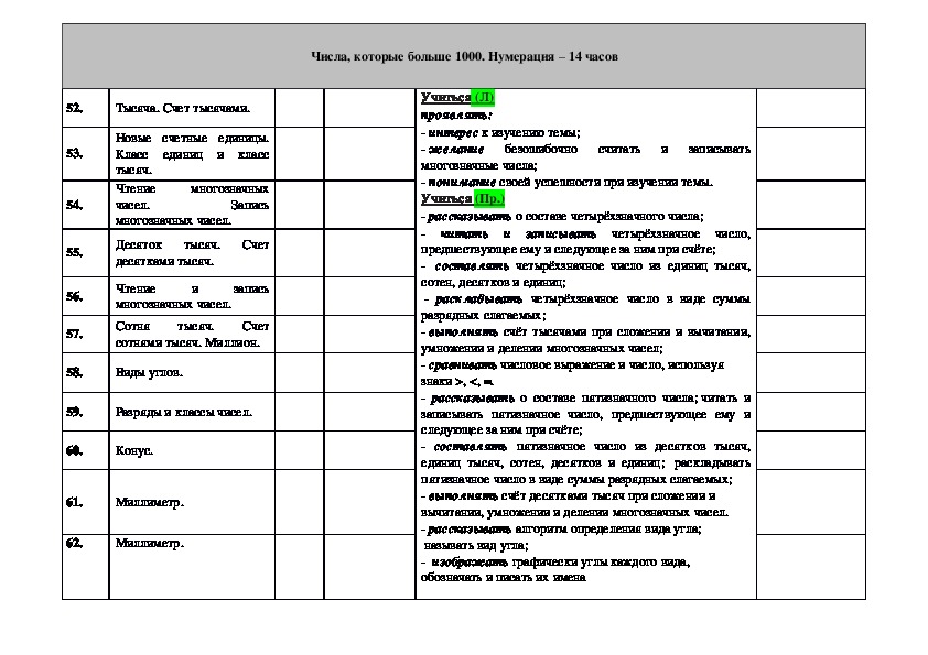 Календарно - тематическое планирование предметной линии «МАТЕМАТИКА» в 4 классе,  в рамках программы - «Перспектива» (из расчёта 4 часа в неделю - 136 часов в год).