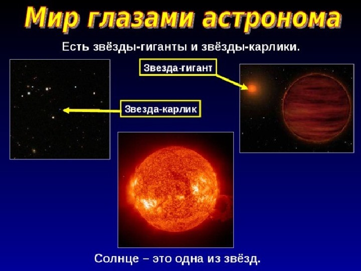 Презентация мир глазами астронома