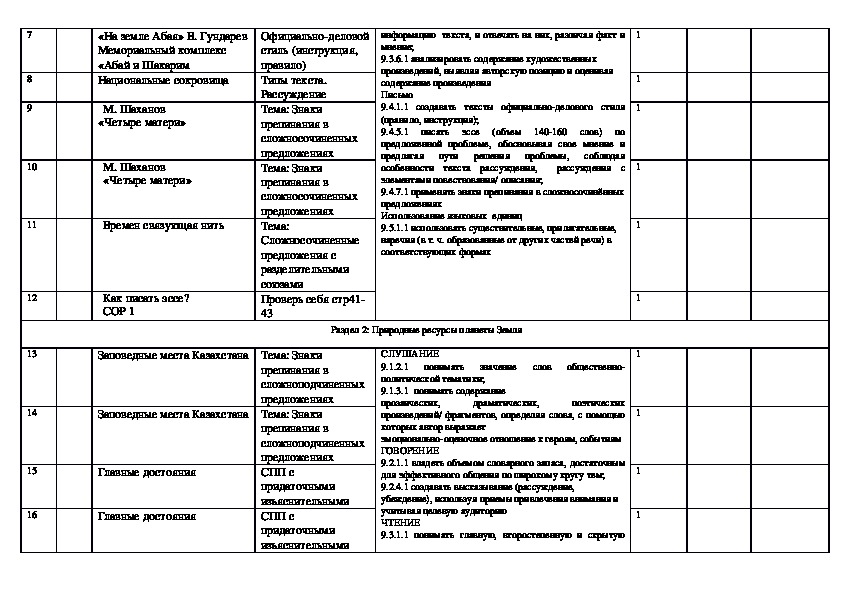 Обществознание 8 класс ктп