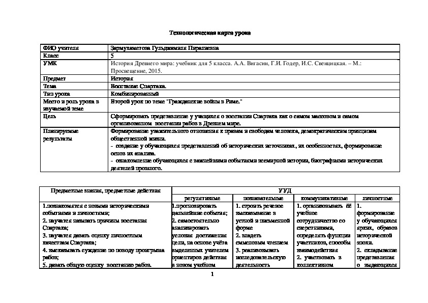 Технологическая карта урока восстание спартака 5 класс фгос