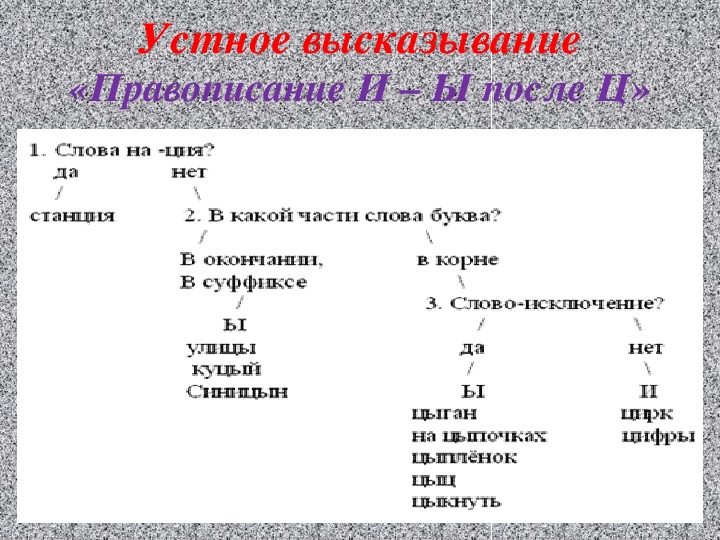 В окончании слова после ц пишется. Правописание ы и и после приставок и ц. Правописание ы и после ц и после приставок. Ы после ц в окончаниях. Правописание и ц после приставок.