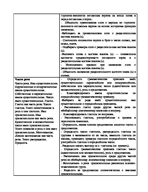 Рабочая программа по русскому языку (2 класс Школа России)