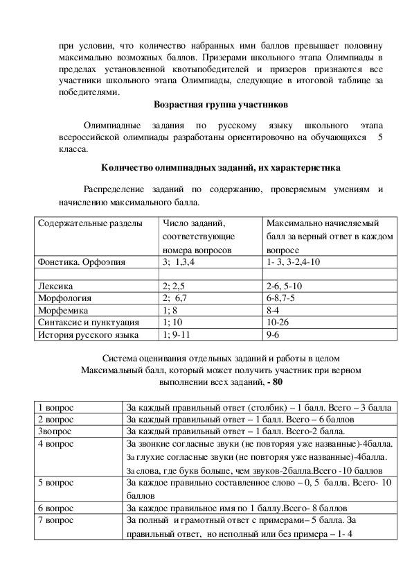 План сочинения 5 класс по русскому языку