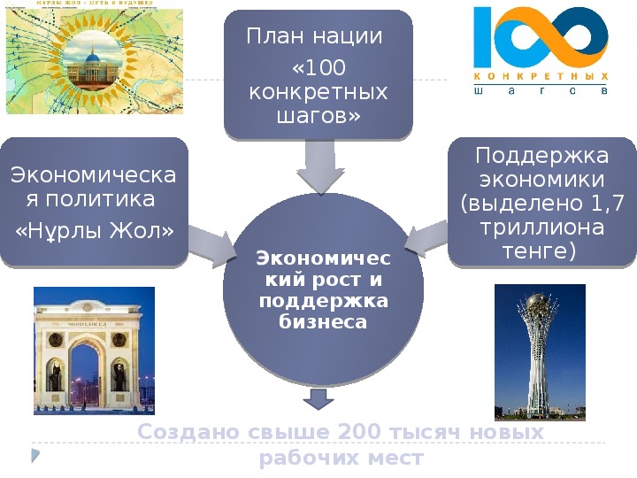 Модернизация казахстана презентация