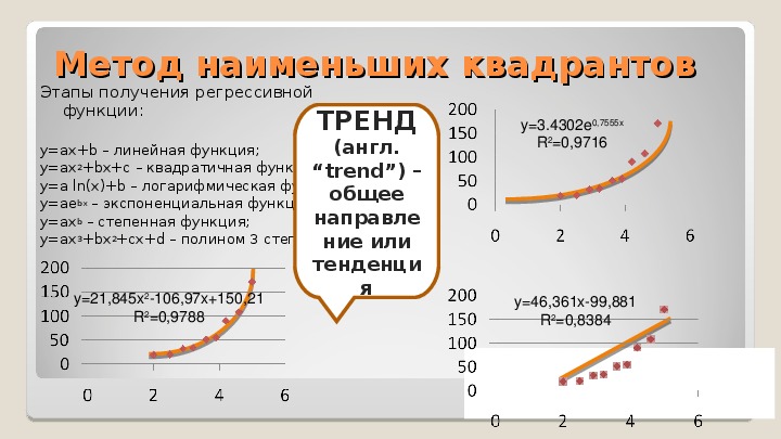 Модели статистического прогнозирования 11 класс презентация