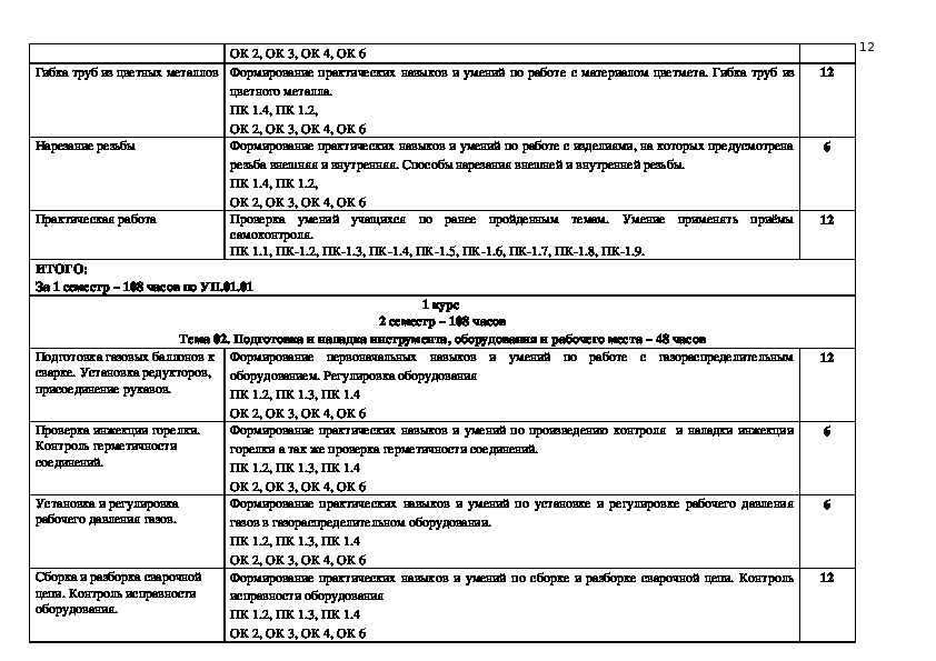 Отчет по практике сварщика образец