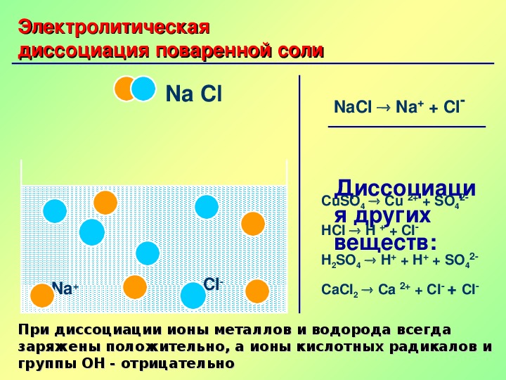 Презентация эл ток в жидкостях 10 класс