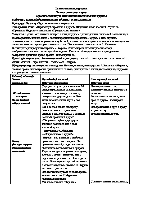 Обложка для материала технологическая карта по ознакомлению с окружающим миром"Праздник Наурыз"