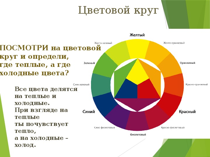 Изо 1 класс презентация в царстве радуги дуги узнай как все цвета дружат