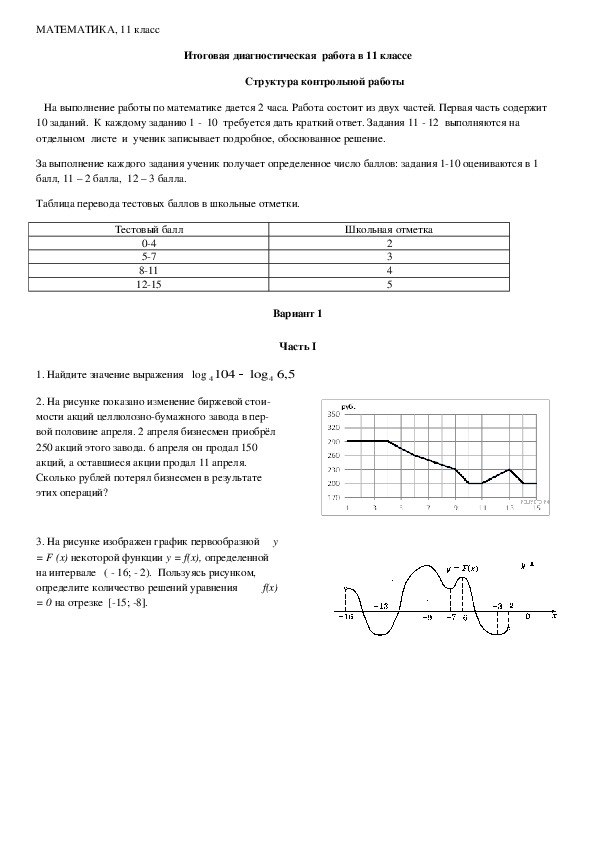 Контрольно-измерительные материалы по математике (11 класс)