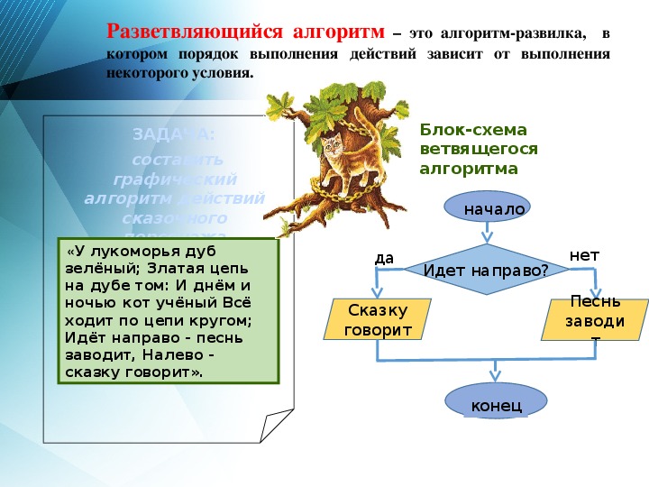 Алгоритм в сказках в виде схемы
