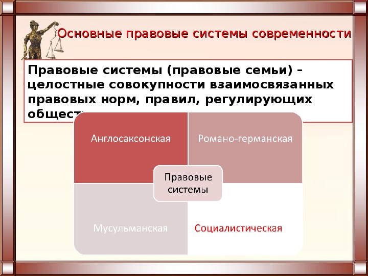 Особенности правовой системы. Правовые системы современности таблица. Основные правовые семьи современности. Характеристика правовых семей современности. Основные правовые системы современности.