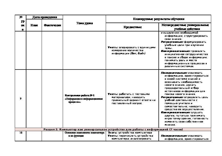 Босова 5 класс КТП. Рабочая программа по информатике колледж.