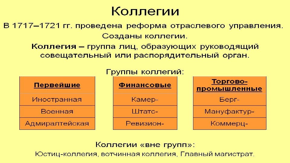 Реформы управления петра 1 8 класс торкунов презентация